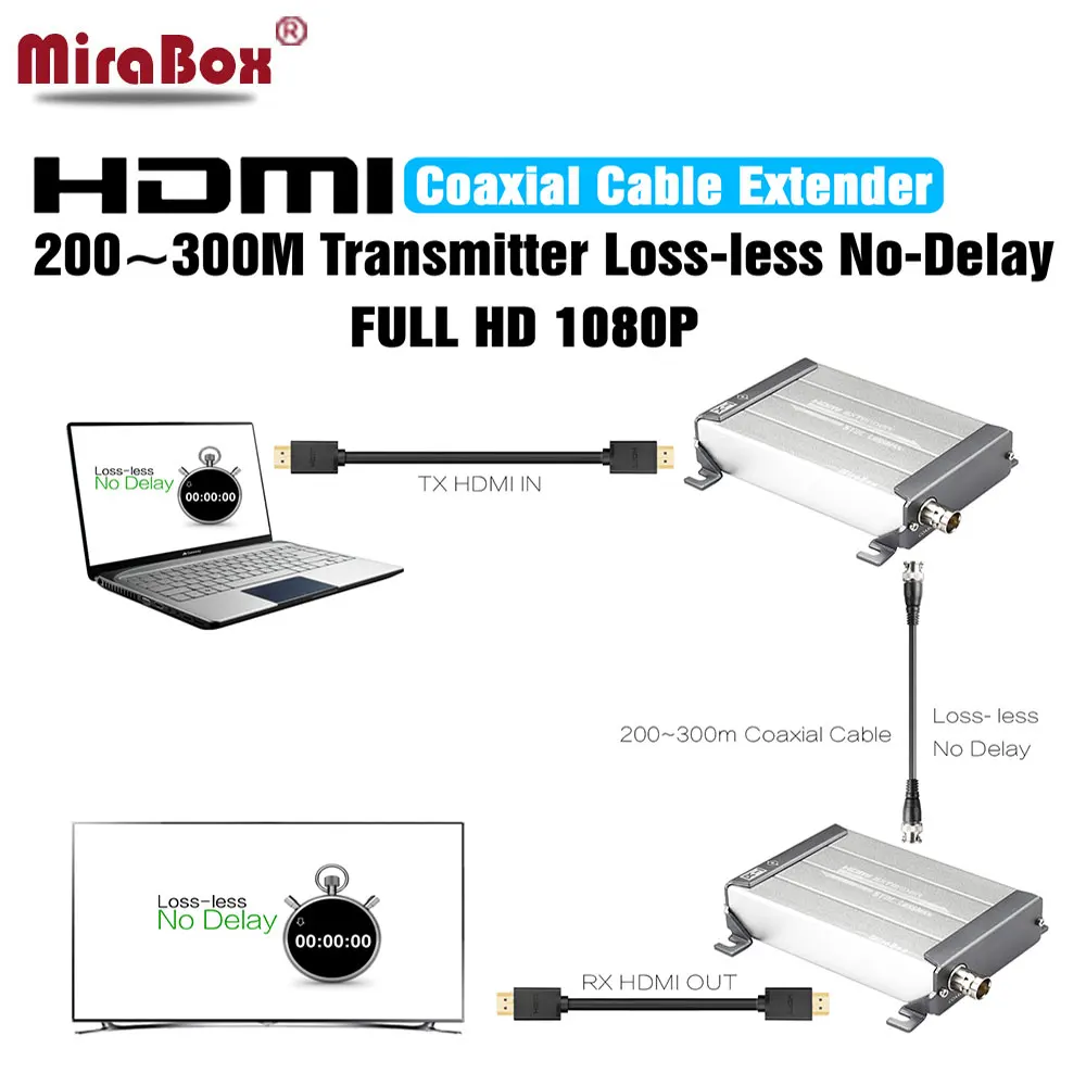 MiraBox hdmi Овер коаксиальный с TNC верхней поддержкой 1080 p A/V без потерь и задержки