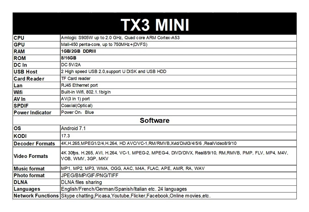 Apkin tv box TX3 mini Android 7,1 Smart tv Box 1G/8G 2G/16G Amlogic S905W четырехъядерный медиаплеер