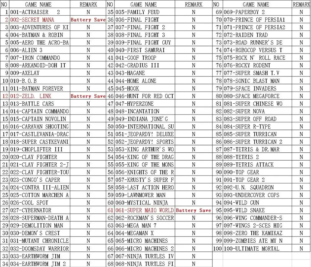 16 бит классические ТВ игровой консоли AV Выход 100 встроенный супер игры Картридж