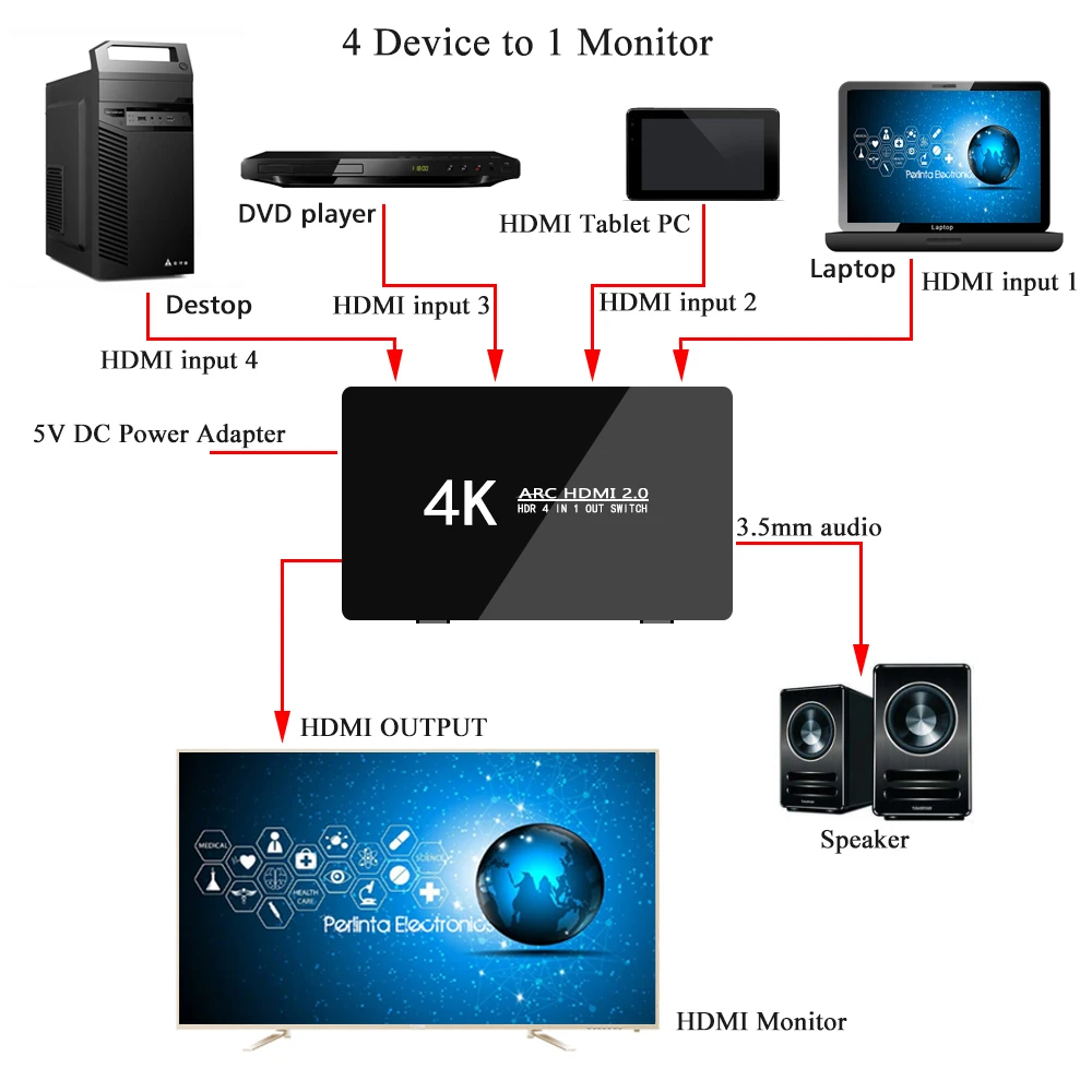 Perlinta HDMI коммутатор 4-1 4Kx2K@ 60Hz, кнопка и пульт дистанционного управления двойной переключатель HDMI 2,0 с оптическим TOSLINK SPDIF, 3,5 мм аудио