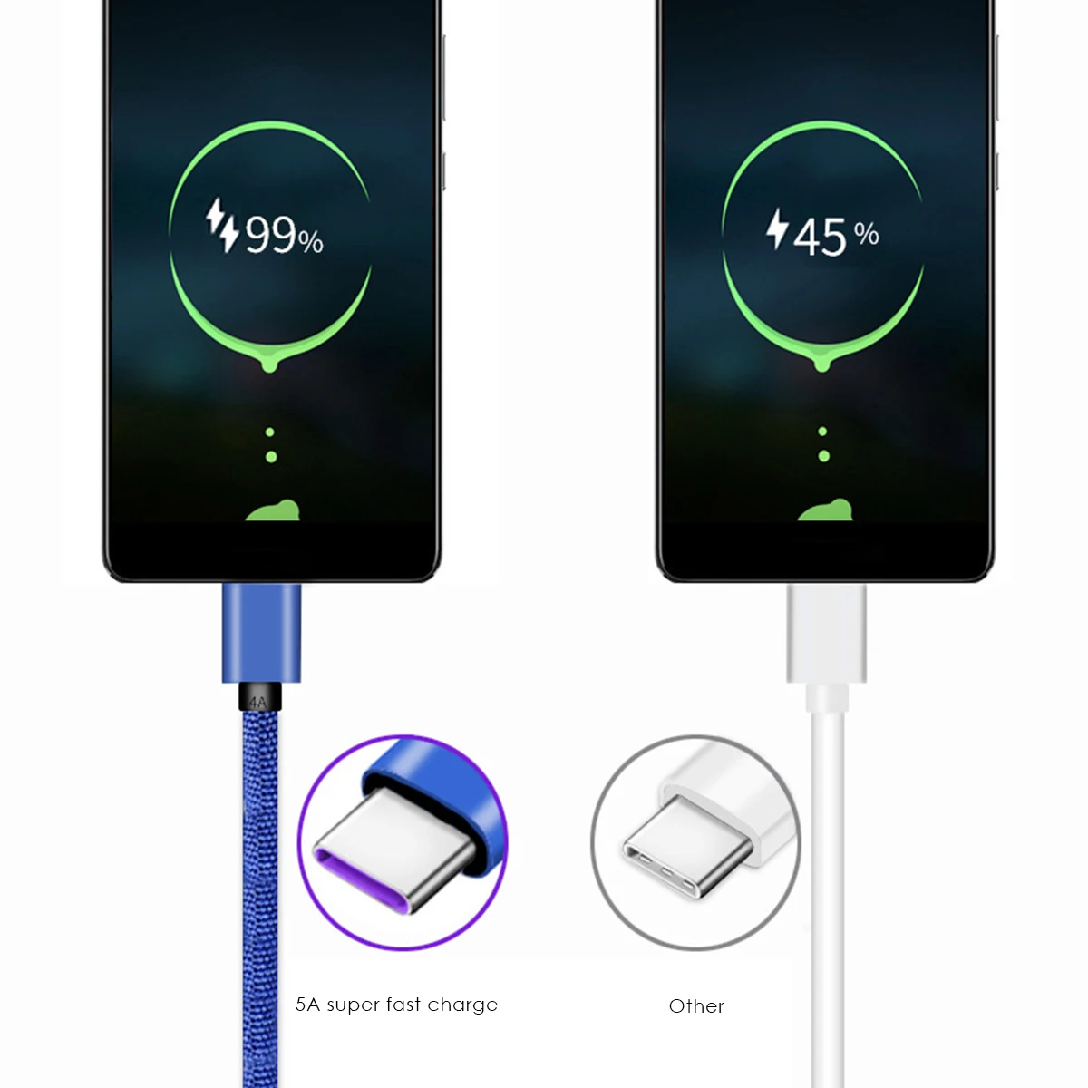 Кабель USB Type-C для быстрой зарядки и передачи данных 5 А Samsung HUAWEI | Электроника