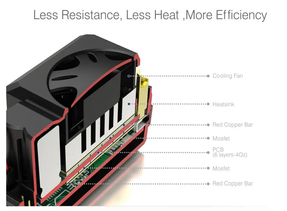 SKYRC TORO TS150A 1/8 автомобильный бесщеточный сенсорный ESC Поддержка Bluetooth на запчасти для радиоуправляемых автомобилей
