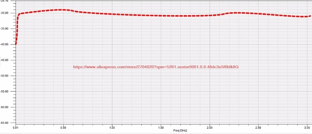100% новые и оригинальные зонды DEEPACE KC R20 ближнего поля EMI расположение источника