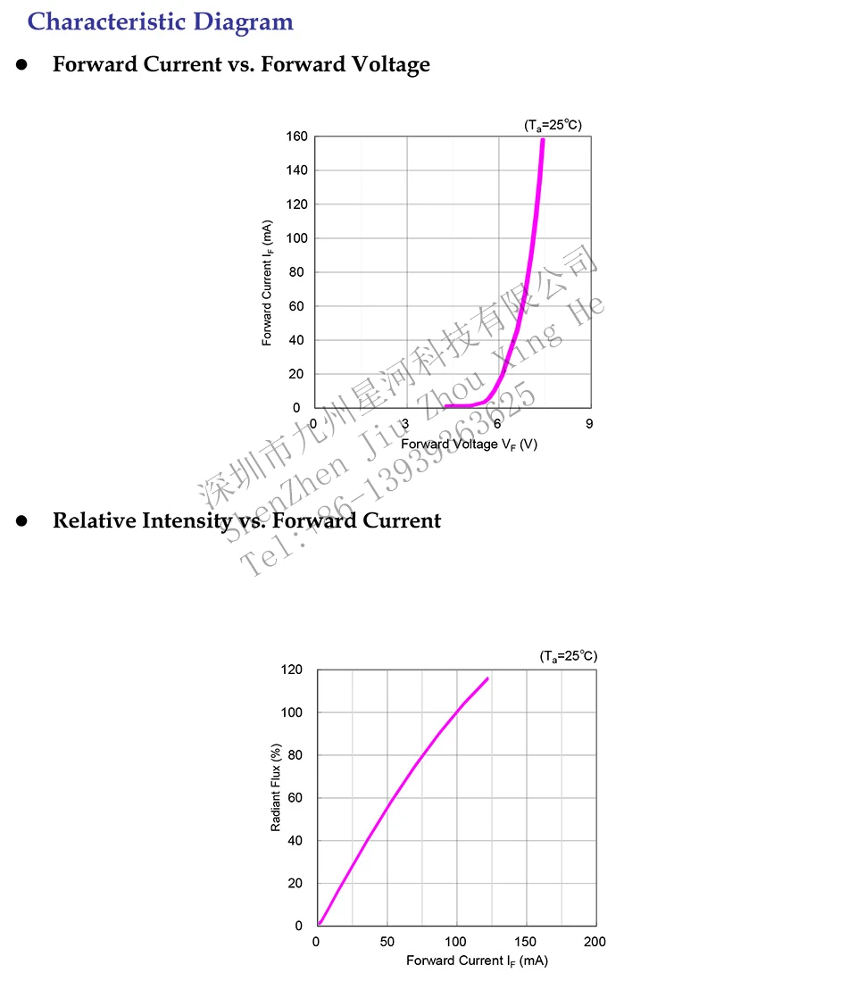 275nm 12mW UVC светодиодный светильник для УФ дезинфекции оборудования 265nm 285nm SMD 3535 чип светодиодный Глубокий фиолетовый ультрафиолетовый светильник 6V100mA