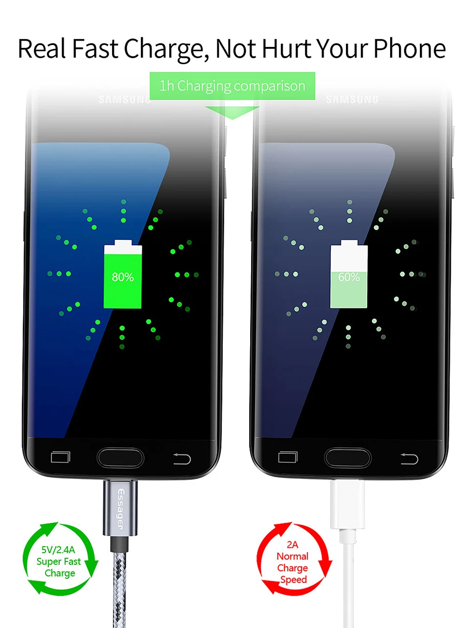 Essager нейлоновый Micro USB кабель 2.4A для быстрой зарядки и передачи данных кабель для samsung Xiaomi Microusb шнур 1 м 2 м кабели для мобильных телефонов