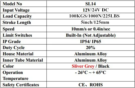 5 дюймов/125 мм ход DC 12 В линейный привод с монтажными кронштейнами 1000N/225lbs нагрузки
