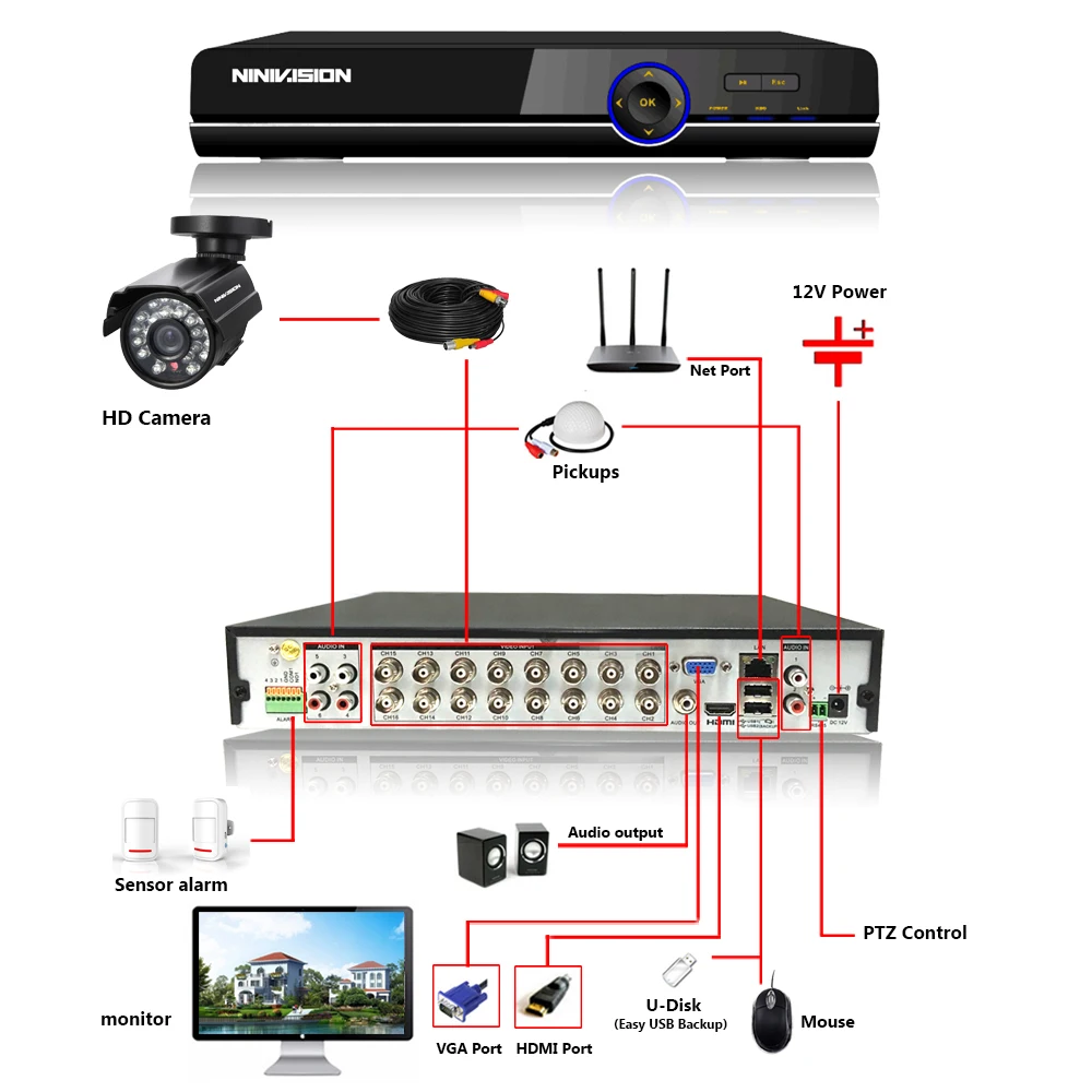 Система видеонаблюдения 720P 16 каналов AHD DVR инфракрасная цилиндрическая камера 1