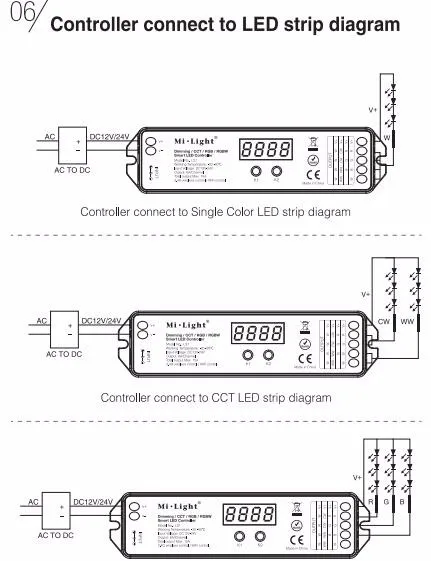 Milight DC12V-24V 2,4G беспроводной Wi-Fi контроль для Dim CCT RGB RGBW Светодиодная лента MiLight LS1 4в1 умный светодиодный пульт дистанционного управления+ FUT090