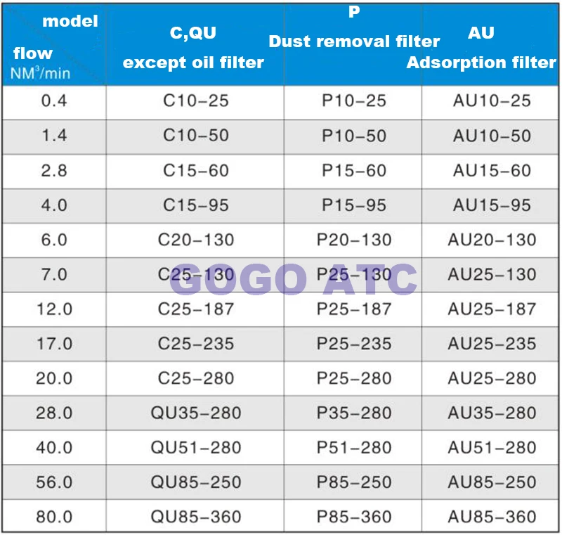 Высококачественный фильтрующий элемент P10-50 прецизионный фильтр сжатого воздуха
