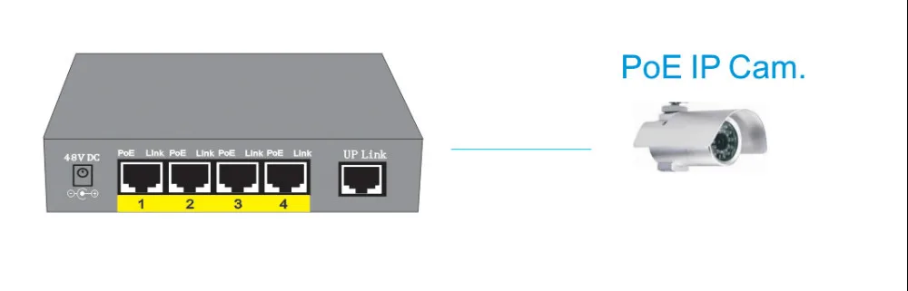 5 разъём(ов) POE с 4 порта в ip камера Беспроводной точки доступа Ip телефон|switch