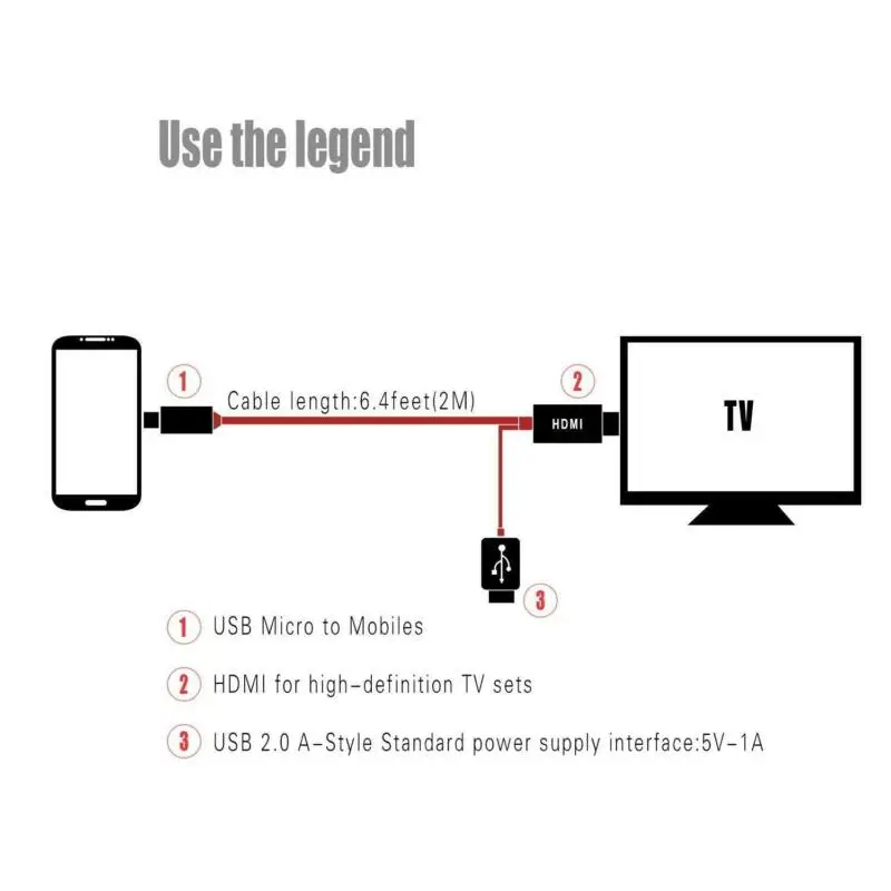 Micro USB к HDMI 1080P HD ТВ кабель адаптер Android Smart для Xiaomi Redmi Note 5 Pro Samsung S7 Charger|Кабели HDMI| |