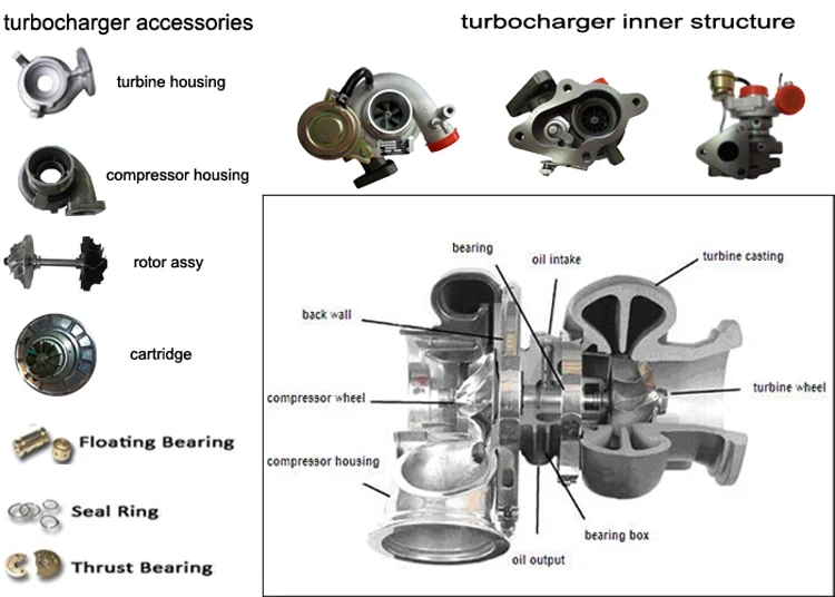 

BV39 turbocharger 038253016K electric turbine 038253056G 03G253014FX turbo for Audi A3