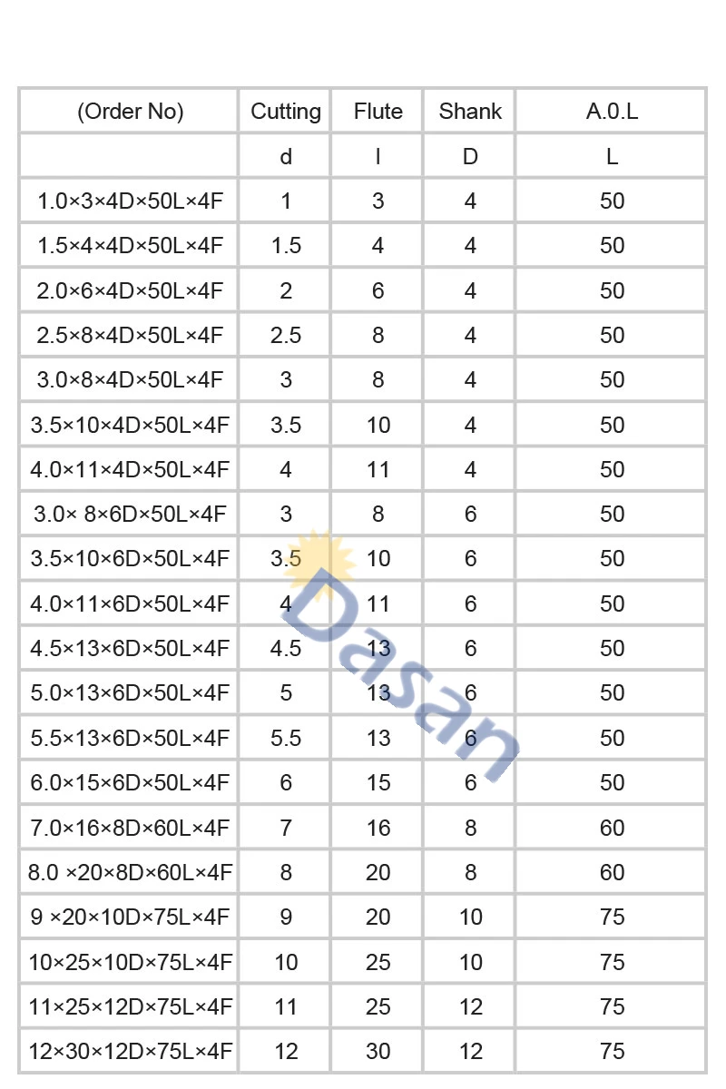 1 шт. Концевая фреза s HRC50 4F 1 мм 1,5 мм 2 мм 3 мм 4 мм Карбид Концевая фреза Вольфрамовая сталь фреза инструмент для стали