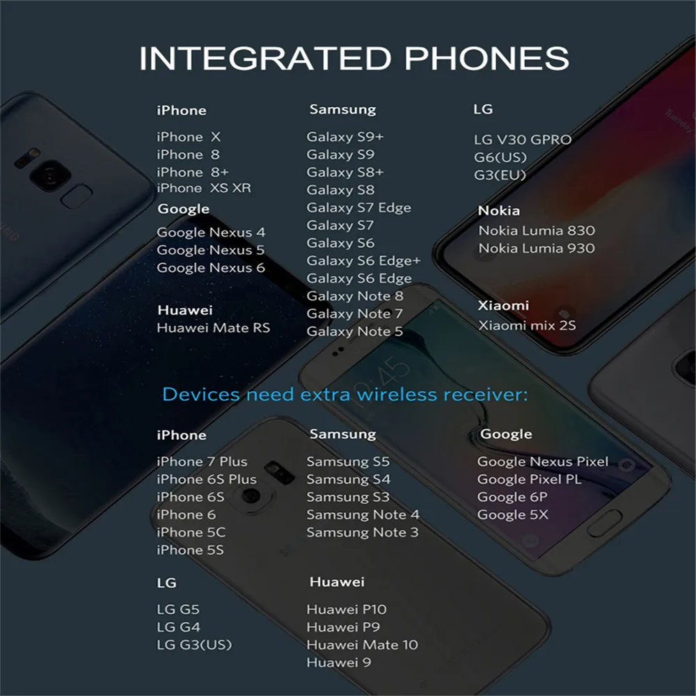 Беспроводное автомобильное зарядное устройство QI для Benz C-Series/GLC 2015-2019 с интеллектуальным инфракрасным быстрым зарядным держателем телефона для iPhone.