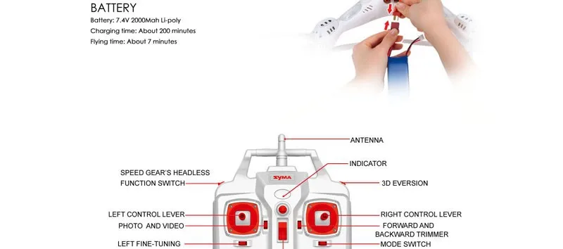 Syma X8C предприятие X8W Wi-Fi видео в режиме реального времени 6-ось FPV 2MP hd-камера Радиоуправляемый вертолет Quadcopter X400 X600 JJRC Дрон