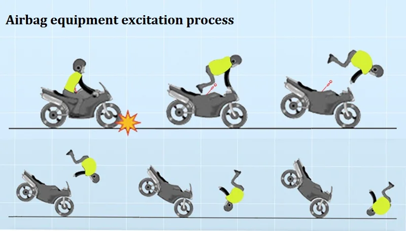 Moto rcycle жилет с воздушной сумкой на молнии moto Racing профессиональная передовая система воздушной подушки moto cross защитная подушка безопасности
