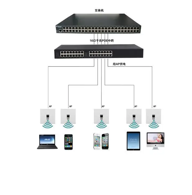 PJ116G 16 Порт Gigabit Инжектор PoE 16-порт 10/100/1000 м RJ45 вход, 16-порт вывода PoE с IEEE802.3af/AT