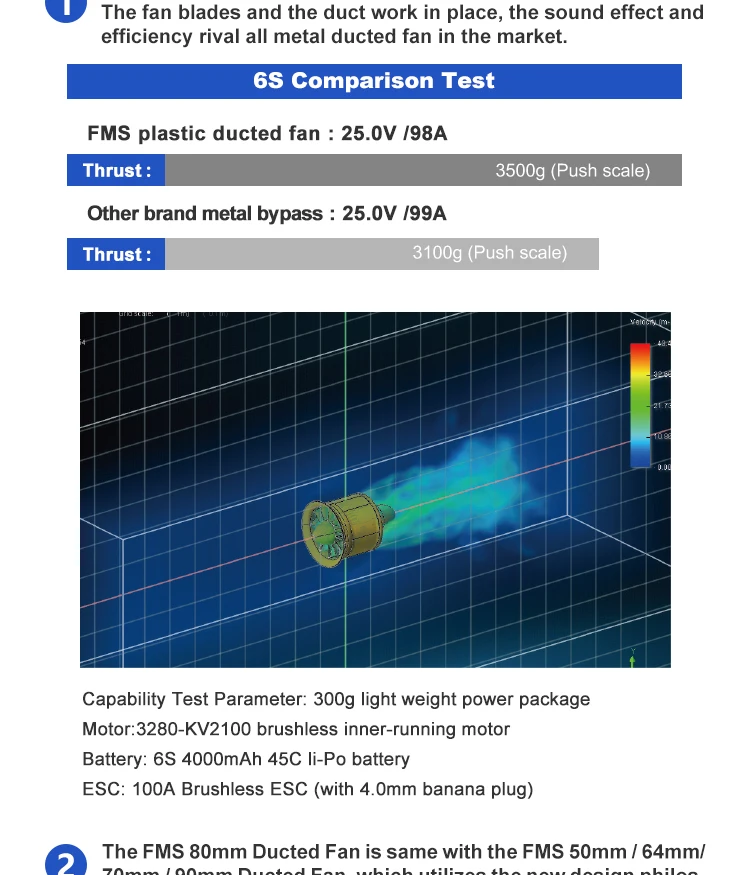 FMS 80 мм воздуховод вентилятор EDF Jet 12 Лопасти С 3280 KV2100 двигатель силовая система 6S 3500g тяга RC Самолет Модель Самолет Части V2