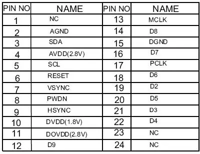 Широкоугольный объектив 0 3 Мега модуль камеры | Модуль объектива OV7725 128 градусов