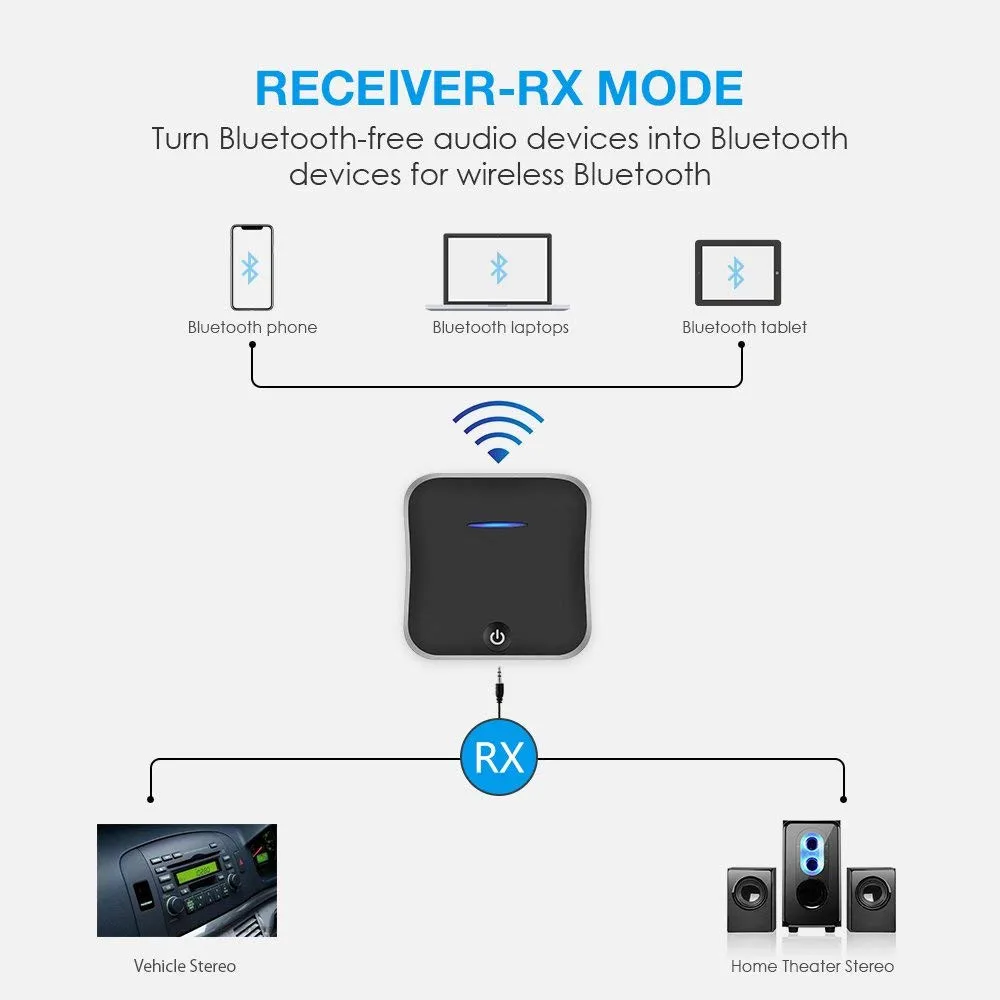 CRDC 2 в 1 Bluetooth 5 0 аудио приемник передатчик SPDIF/3 мм разъем/RCA Hi Fi стерео беспроводной