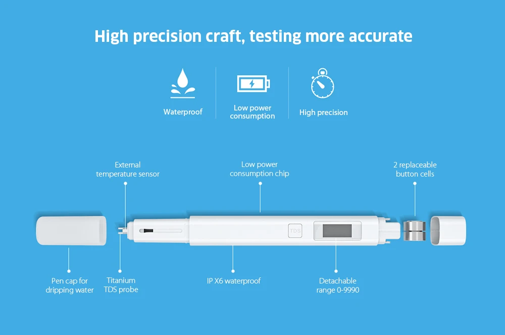 Original Xiaomi Detection Pen TDS Tester Measuring Water Quality Purity