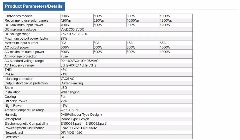 1000 Вт сетевой инвертор MPPT функция 20-45VDC 10,5-28 V DC до 110V AC или 220VAC чистая Синусоидальная волна микро на сетке галстук инвертор 1000W
