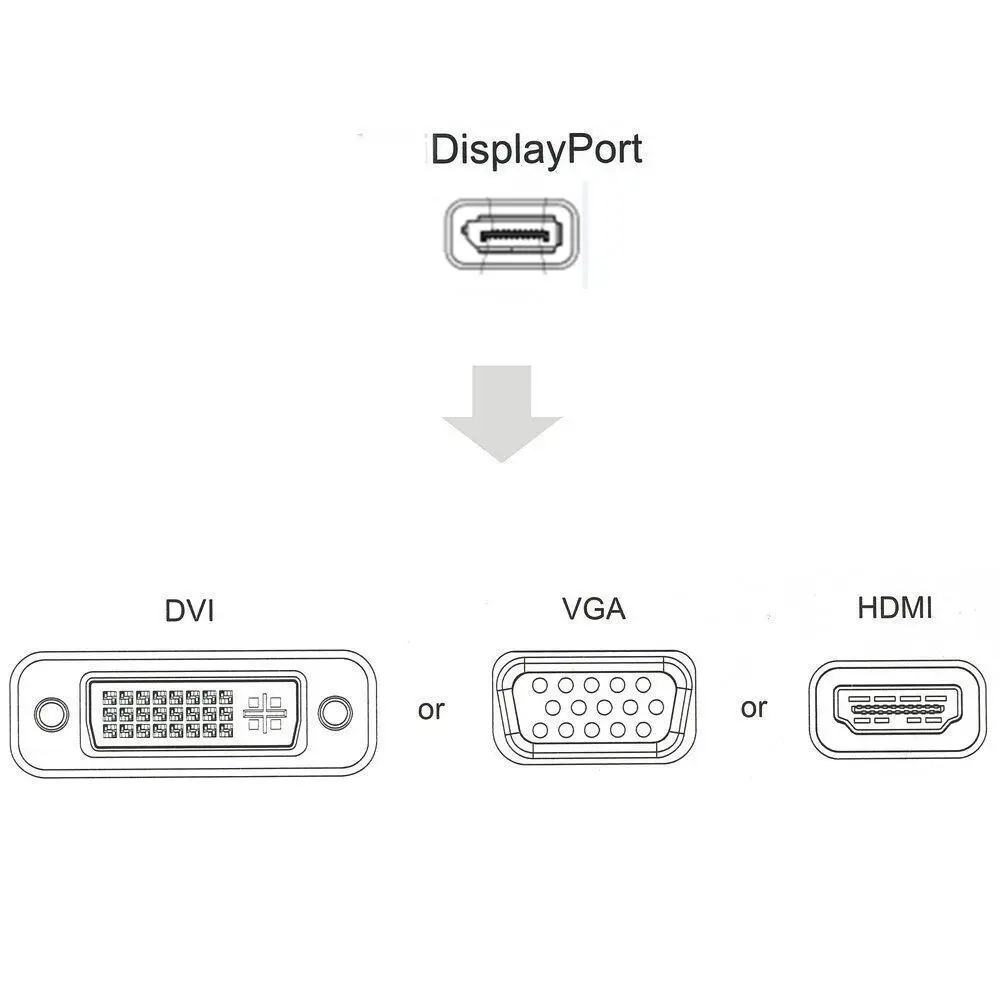 DisplayPort DP папа к DVI/HDMI 4 K/VGA Женский кабель 1080P HDTV 3в1 адаптер конвертер Черный Белый