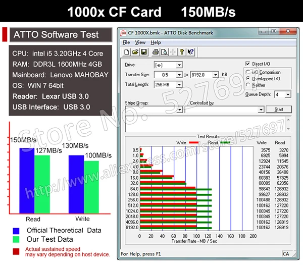 150 МБ/с. Марка 1000x32 ГБ 64 128 CompactFlash CF Карта Высокая Скорость флэш-Карты Памяти Для