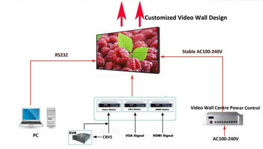Рекламный светодиодный дисплей автономный рекламный наружная реклама видео