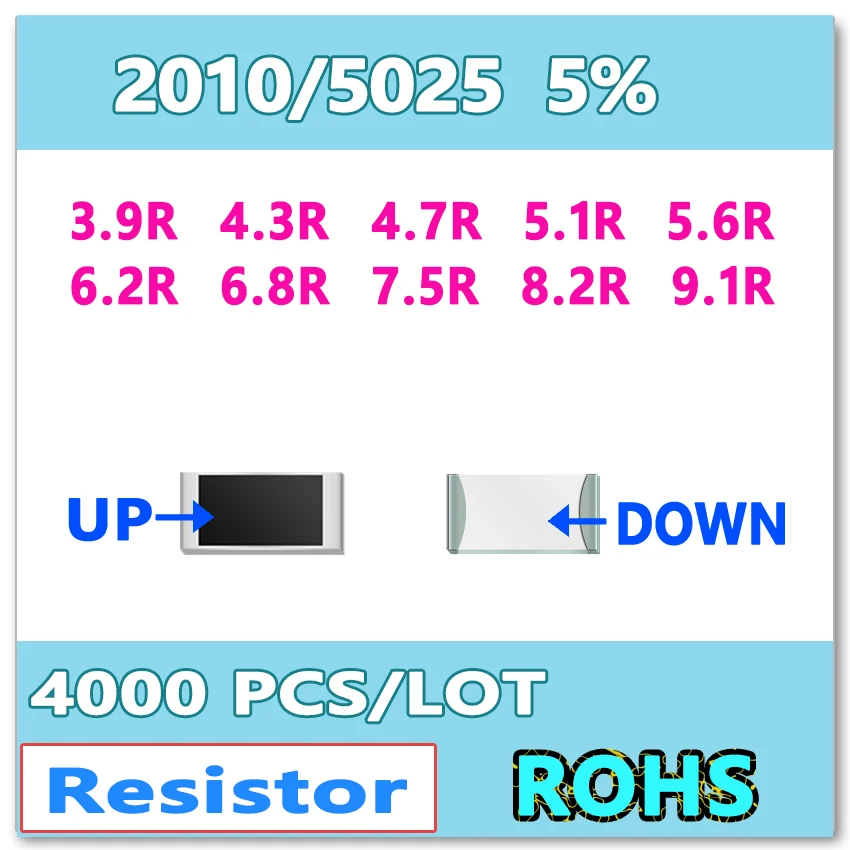 JASNPROSMA 2010 J 5% 4000 шт. 3.9R 4.3R 4.7R 5.1R 5.6R 6.2R 6.8R 7.5R 8.2R 9.1R высокое качество smd 5025 резистор