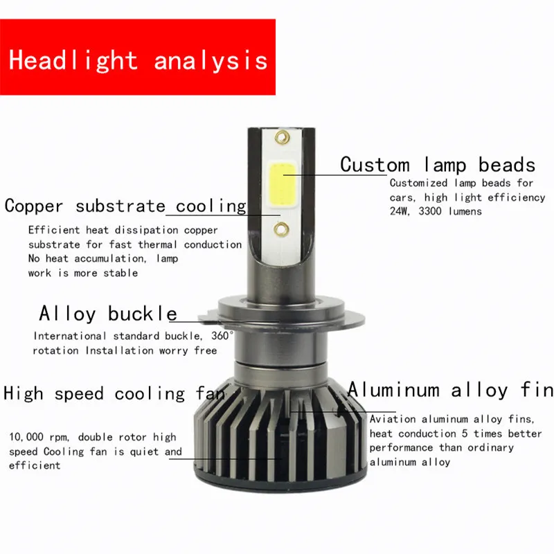 2Pcs H1 H3 Headlamp H4 H7 H11 9005 HB3 9006 HB4 Mini COB LED Bulb 24W Chip Fog Light Car High Beam Headlight 12V White | Автомобили и