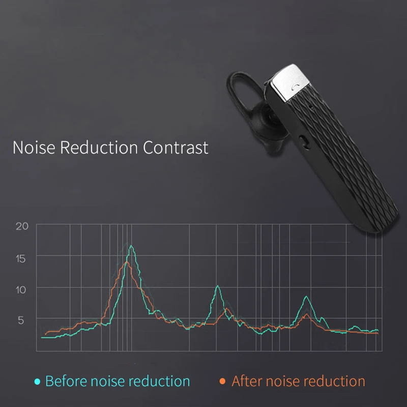 OUSU 33 языков бесплатная зарядка переводчик наушники Bluetooth 5 0 беспроводные TWS hifi бас
