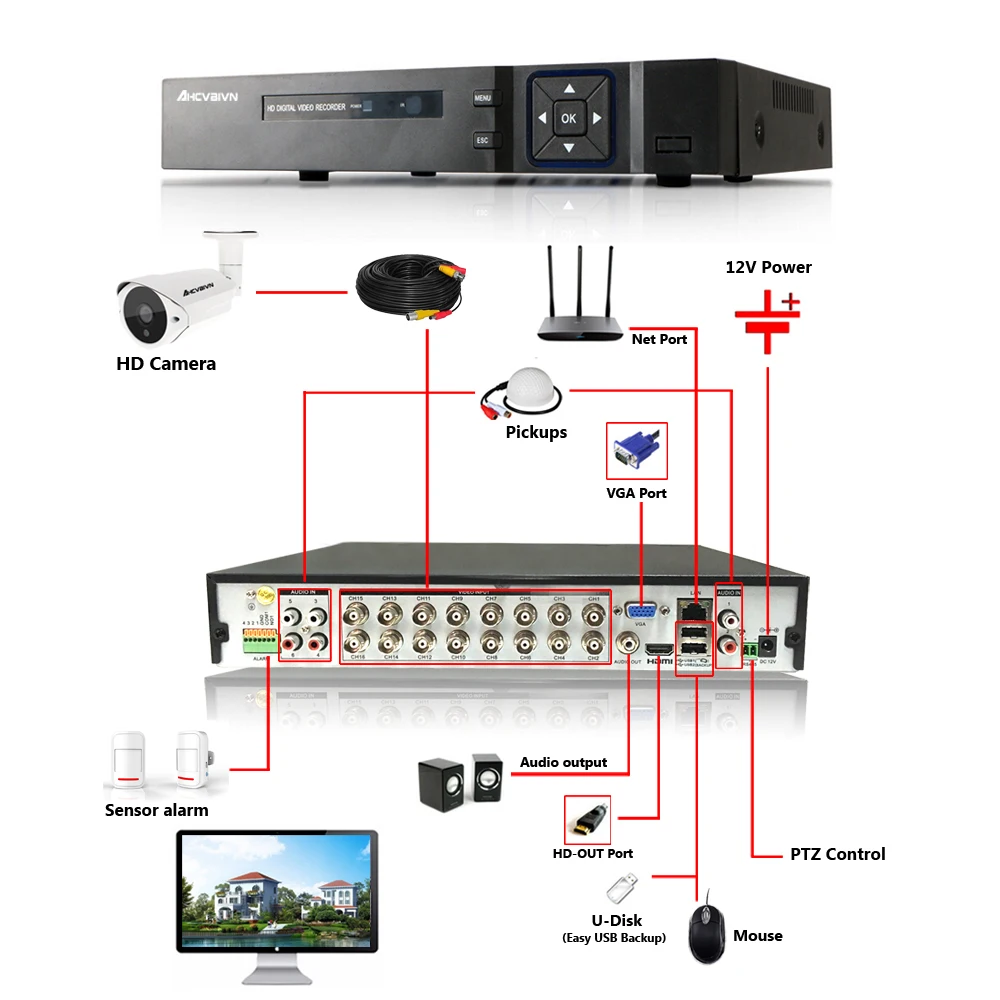 16CH 5.0MP AHD DVR CCTV система 4MP ИК Ночное Видение Крытая уличная камера для домашней