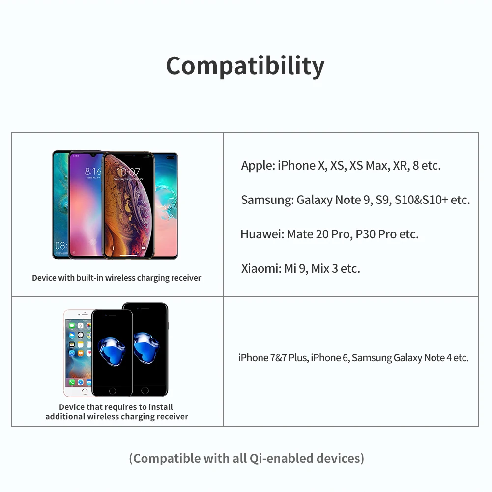NILLKIN, Беспроводная зарядка 15 Вт макс для huawei P30 Pro для Xiaomi Mi 9 Быстрая зарядка 10 Вт/7,5 Вт для iPhone X XS XR для samsung s10 S9