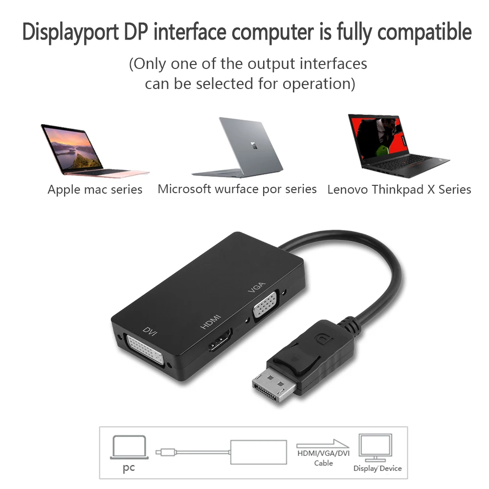 Конвертер кабель адаптер DisplayPort DP штекер к DVI HDMI VGA Аудио Женский дисплея порт