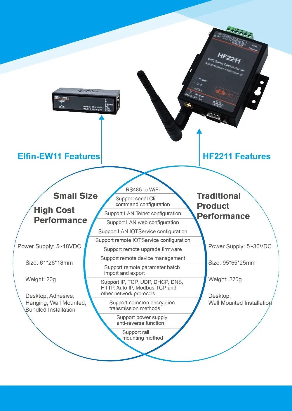 EW11 MINI RS485 последовательный сервер для Ethernet ModbusTCP последовательный Ethernet RJ45 конвертер со встроенным веб-сервер