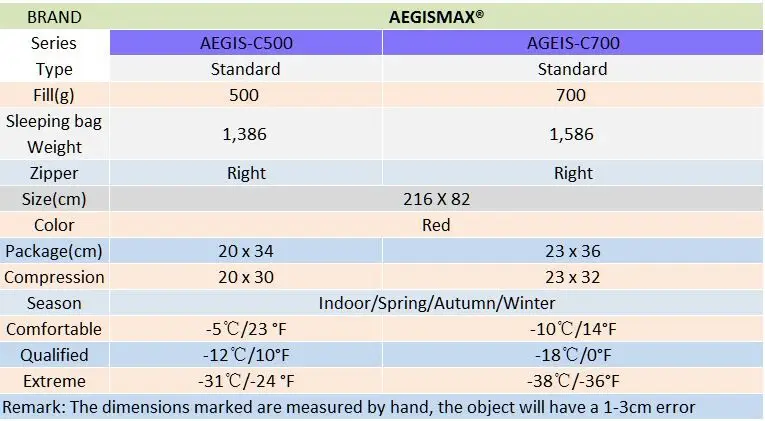 AEGISMAX AEGIS C500/C700 Сверхлегкий Пеший Туризм Кемпинг Мумия 90% спальный мешок на белом утином пуху, спальный мешок для зимние Демисезонный 216*82 см