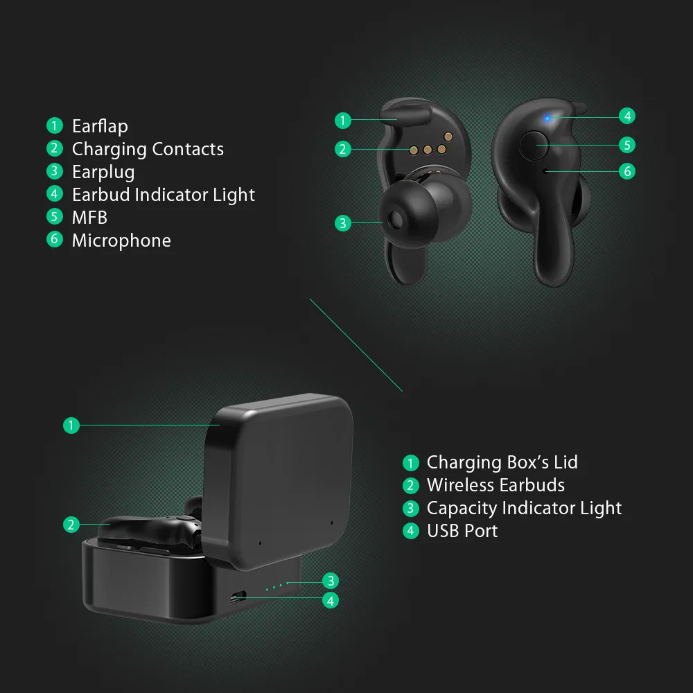 Mijiaer Bluetooth 5,0 СПЦ наушники Беспроводной с микрофоном мини наушники Спорт Беспроводной наушники с зарядки окно для Xiaomi iphone