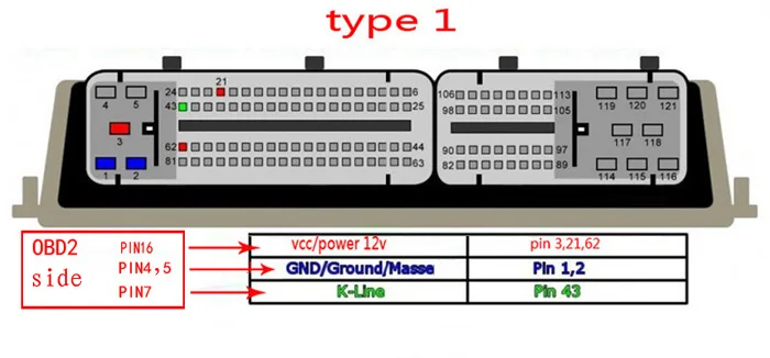 81PIN K-Line ECU 81 контактный разъем OBD2 для ECU Remapping адаптер для AUDI VW SEAT SKODA