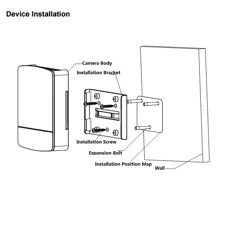 Оригинал Dahua IPC-HUM8231-E1 2MP скрытой Pin-hole сети Камера-основной коробки Поддержка Smart