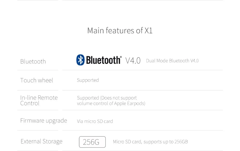FiiO X1 2nd X1II X1K поколение X1 обновленная версия ЦАП Loseless MP3 Bluetooth 4,0 Hifi портативный музыкальный плеер MP3
