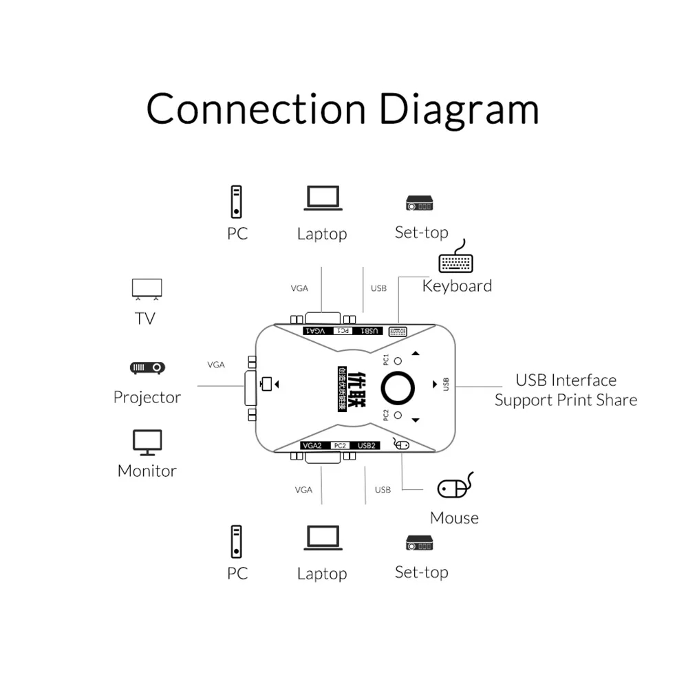 - Unnlink VGA, 2x1, USB 2, 0, FHD 1080P, 60