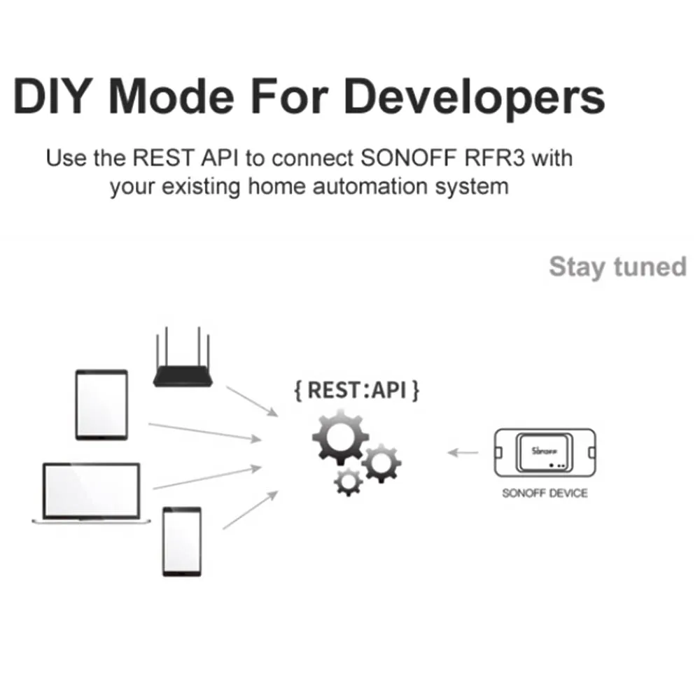 Новый смарт переключатель SONOFF 433 RF R3 для включения/выключения Wi Fi поддержка