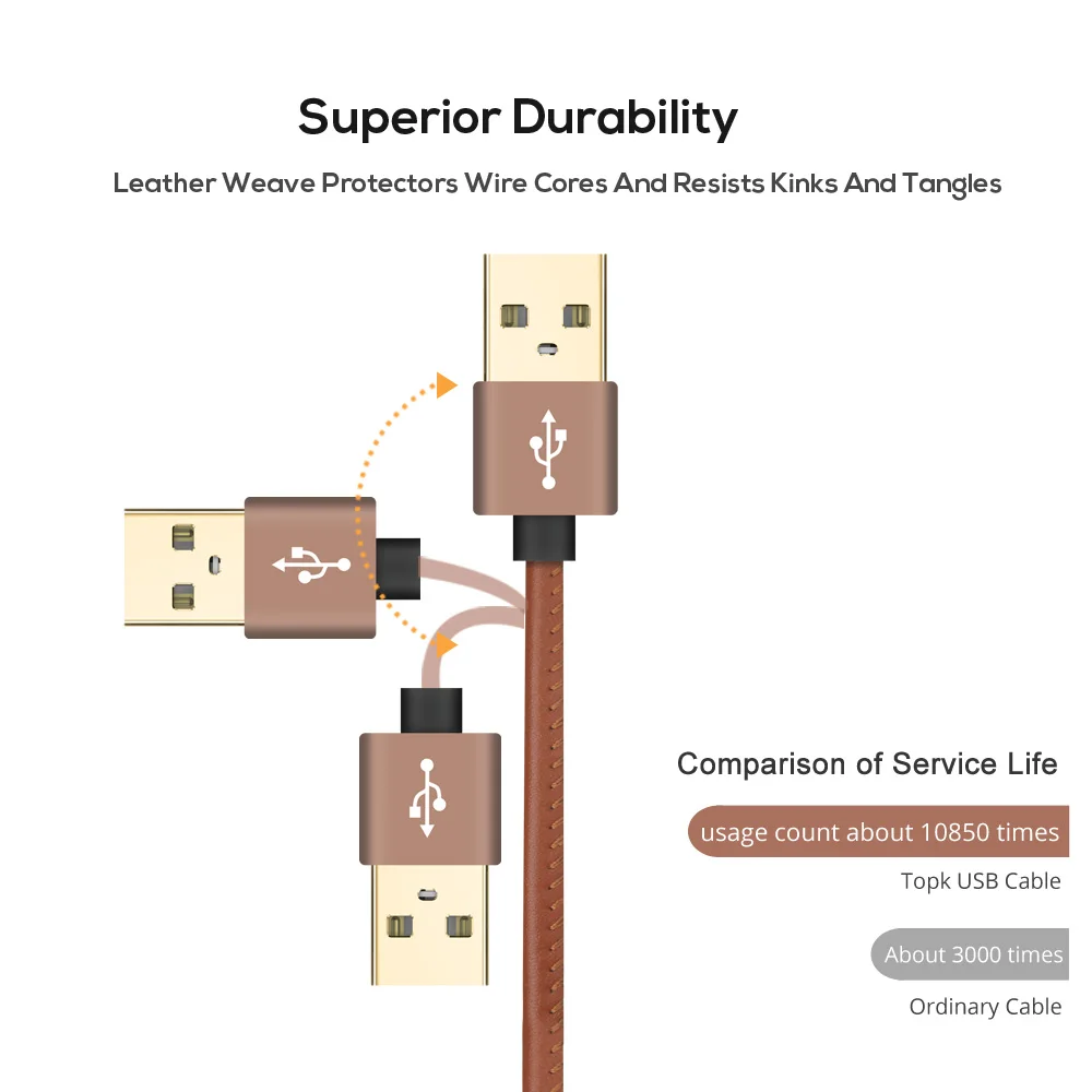 TOPK Micro USB кабель 2.4A быстрое зарядное устройство и кабель для передачи данных кожаный плетеный кабель USB ЗУ для мобильного телефона кабель для samsung htc huawei