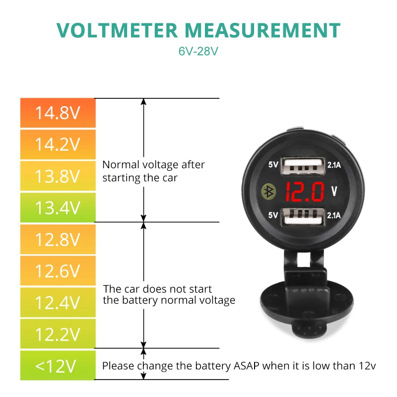 Автомобильное зарядное устройство с двумя USB-портами и ЖК-дисплеем 4 2 А |