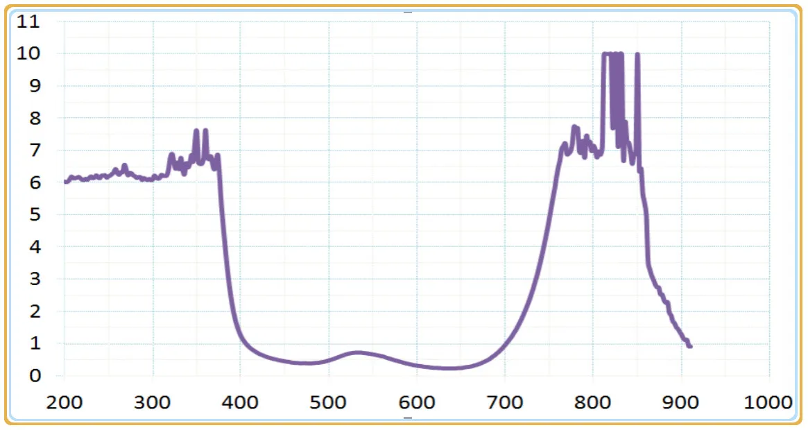 755nm 808 810 820 830 850nm лазерные защитные очки с O. d 4+ Ce сертифицированные большие рамки над нормальными очками