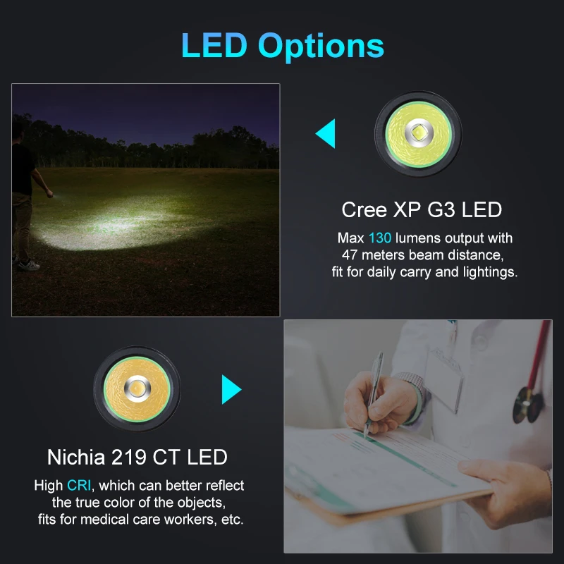 Lumintop IYP07 фонарик AAA Nichia 219CT/Cree XP-G3 LED 3 режима тонкий ручка питание от аккумулятора