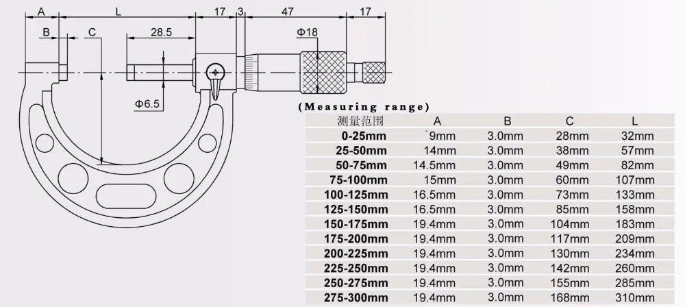 

outside micrometer Casting paint frame 0-25mm 25-50mm 50-75mm 0.01mm good quality 106-01-000