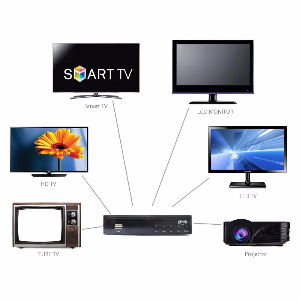Vmade DVB ATSC HD цифровой эфирный ТВ приемник+ ТВ антенна Full HD 1080P аналоговый конвертер для США/Мексика/Канада/Корея