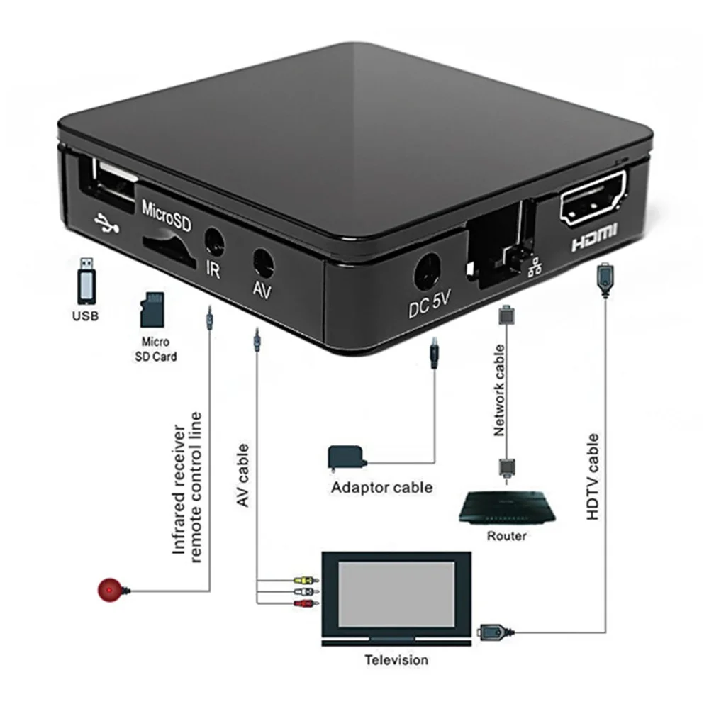 TVIP 410 TV Box Linux Android Quad Core 1080P IPTV OTT медиаплеер русский S-Box V.410 без контракта |